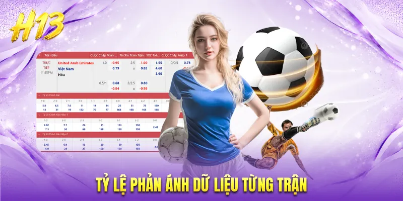Tỷ lệ phản ánh dữ liệu từng trận